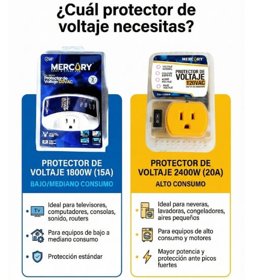 No Arriesgues tus Electrodomésticos: Conéctalo y Olvídate del Problema