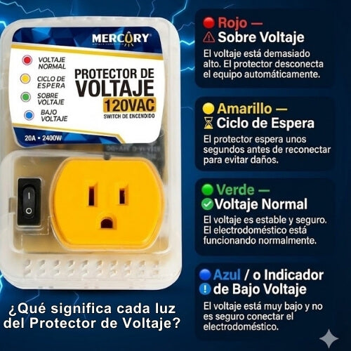 No Arriesgues tus Electrodomésticos: Conéctalo y Olvídate del Problema
